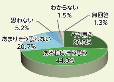 みどり結果2