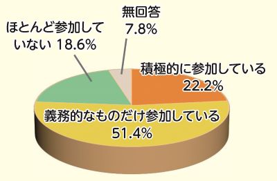 自治会町内会結果1