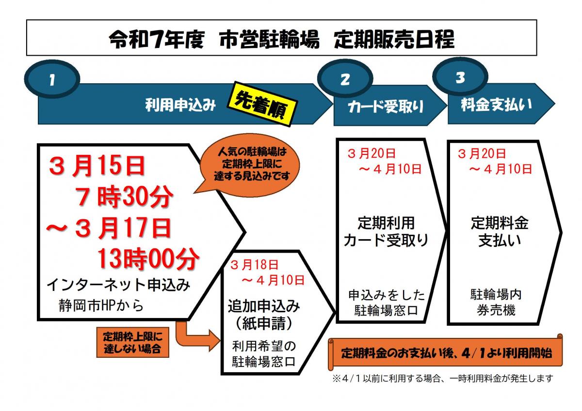 販売日程