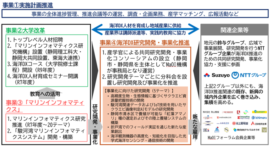 概要図