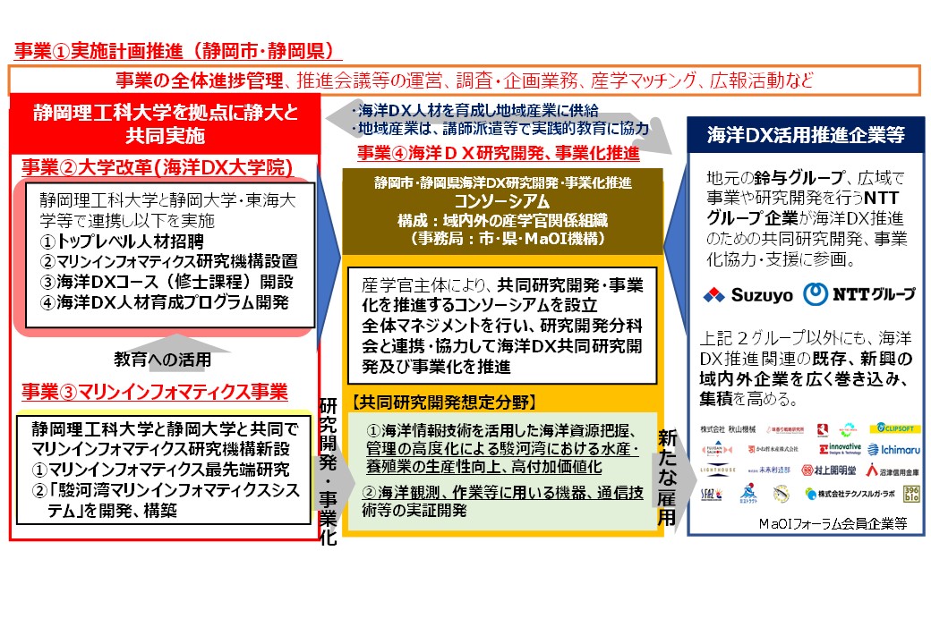 事業全体像