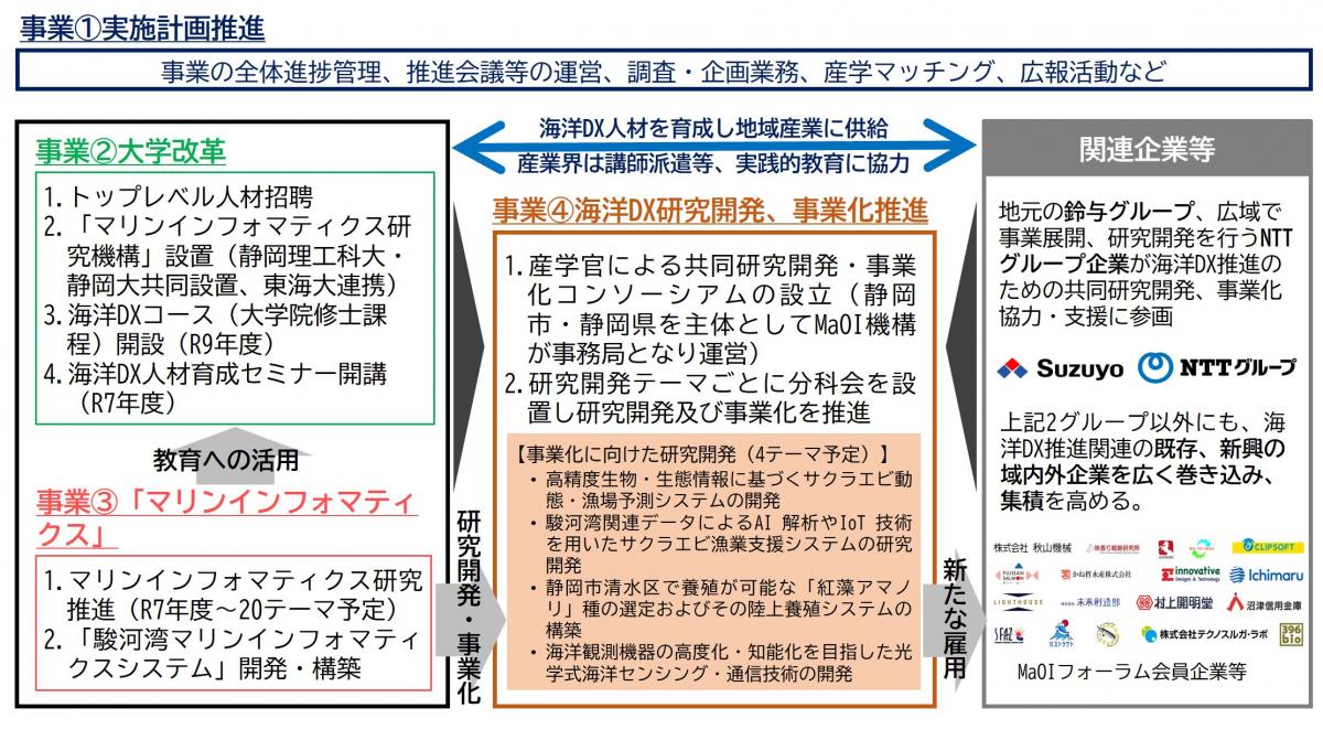 概要図