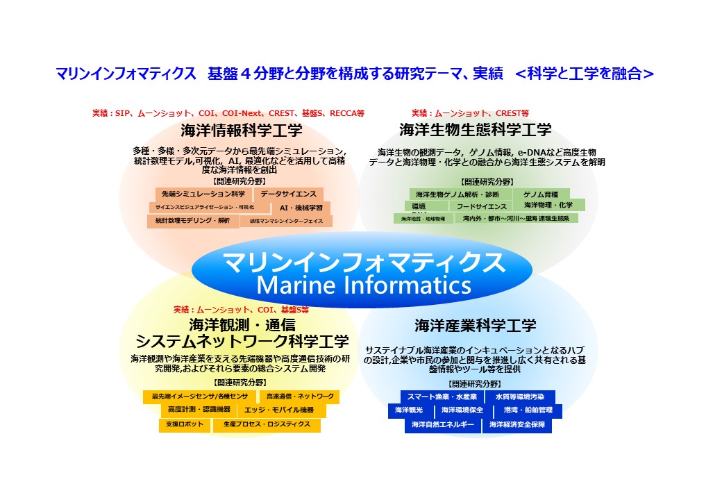 マリンインフォマティクス