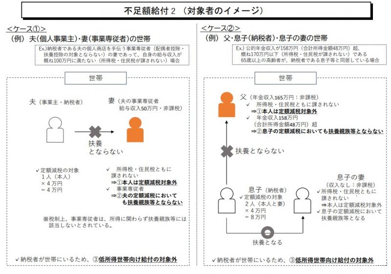 不足額2例