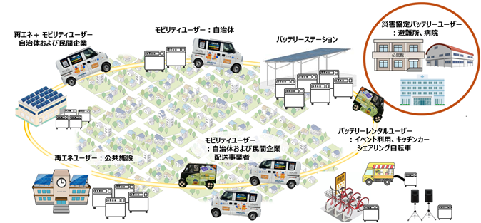 ビジネスモデル2