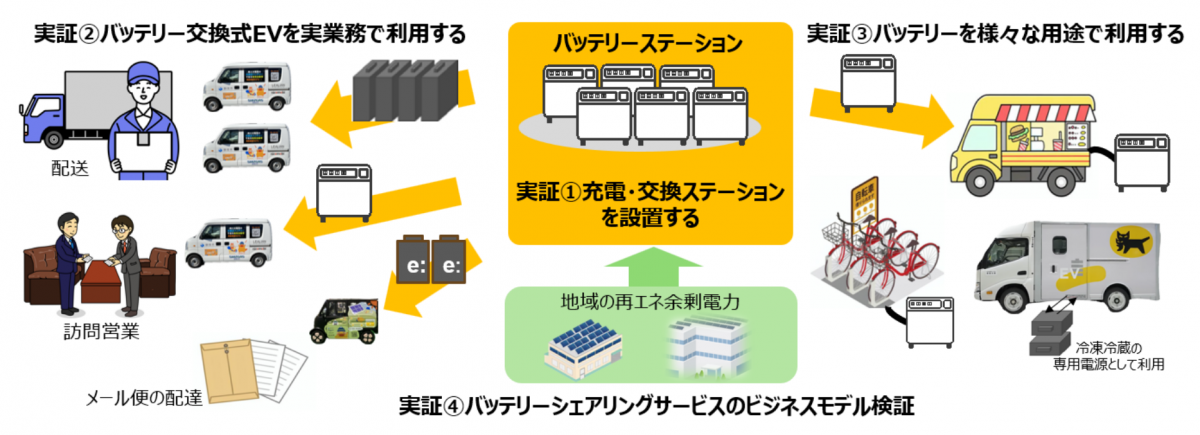 ビジネスモデル3