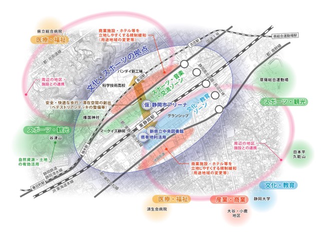 東静岡地区のまちづくりの将来イメージ