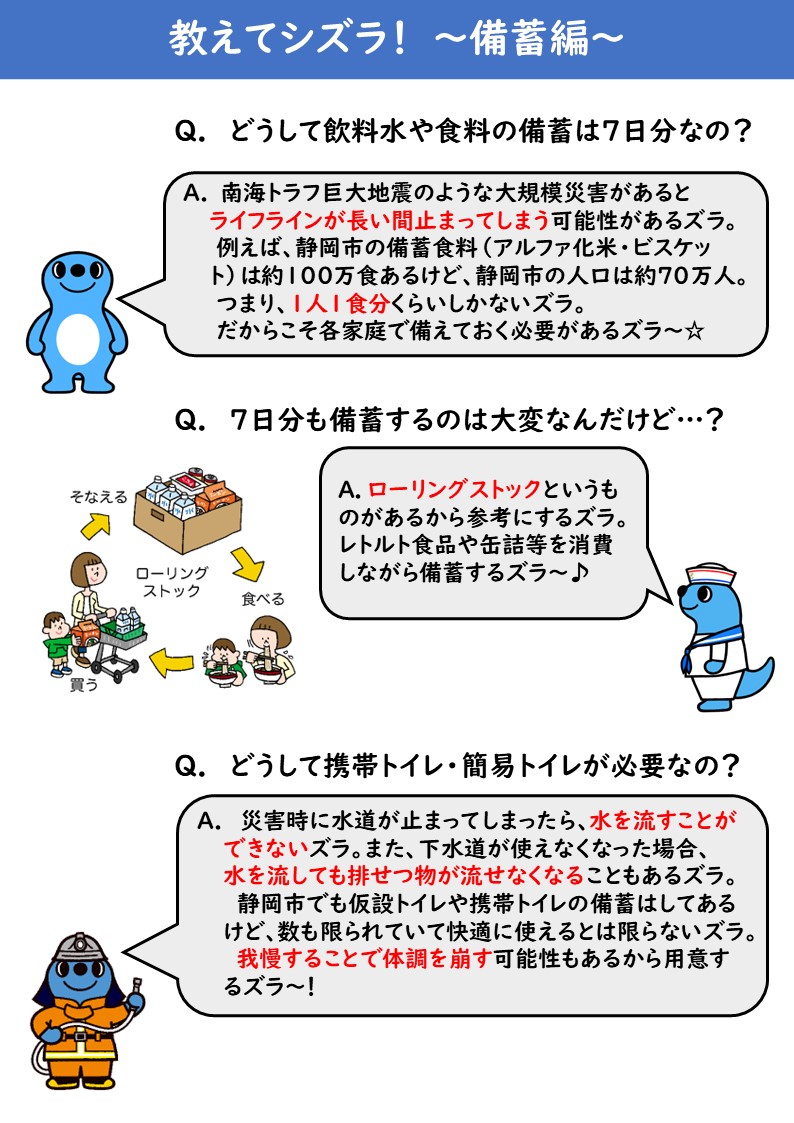 リスト2
