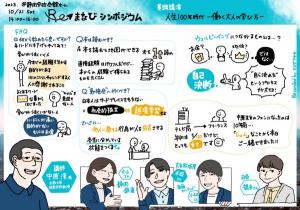 中原先生基調講演グラフィックレコード2