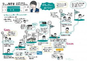 学びの履歴書グラフィックレコード1