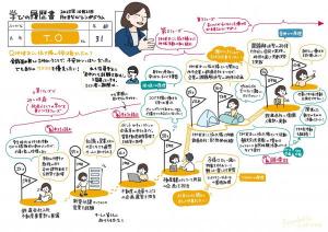 学びの履歴書グラフィックレコード2