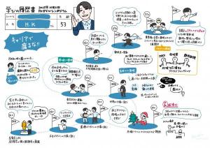 学びの履歴書グラフィックレコード3