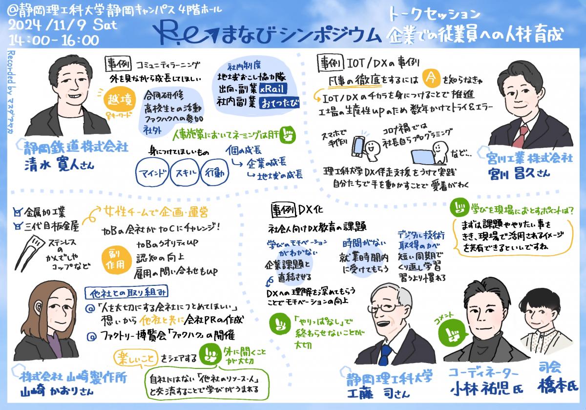トークセッショングラフィックレコード