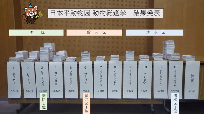 動物総選挙メイン