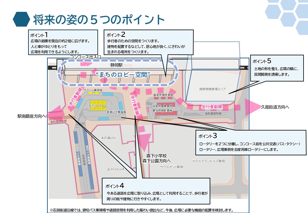 将来の姿の5つのポイント