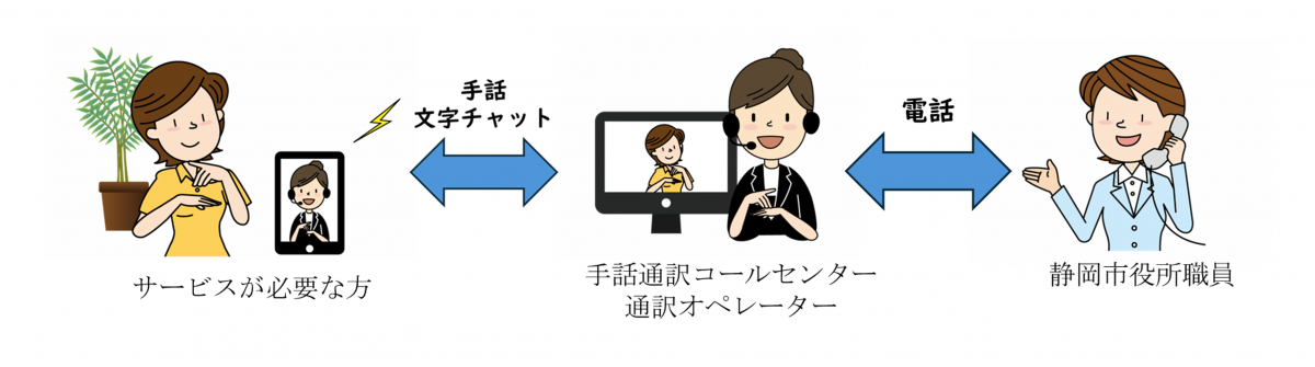 利用イメージ