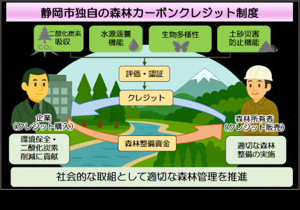 カーボンクレジット画像