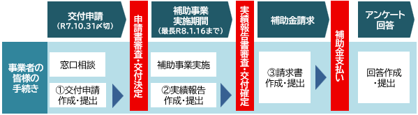 ss2