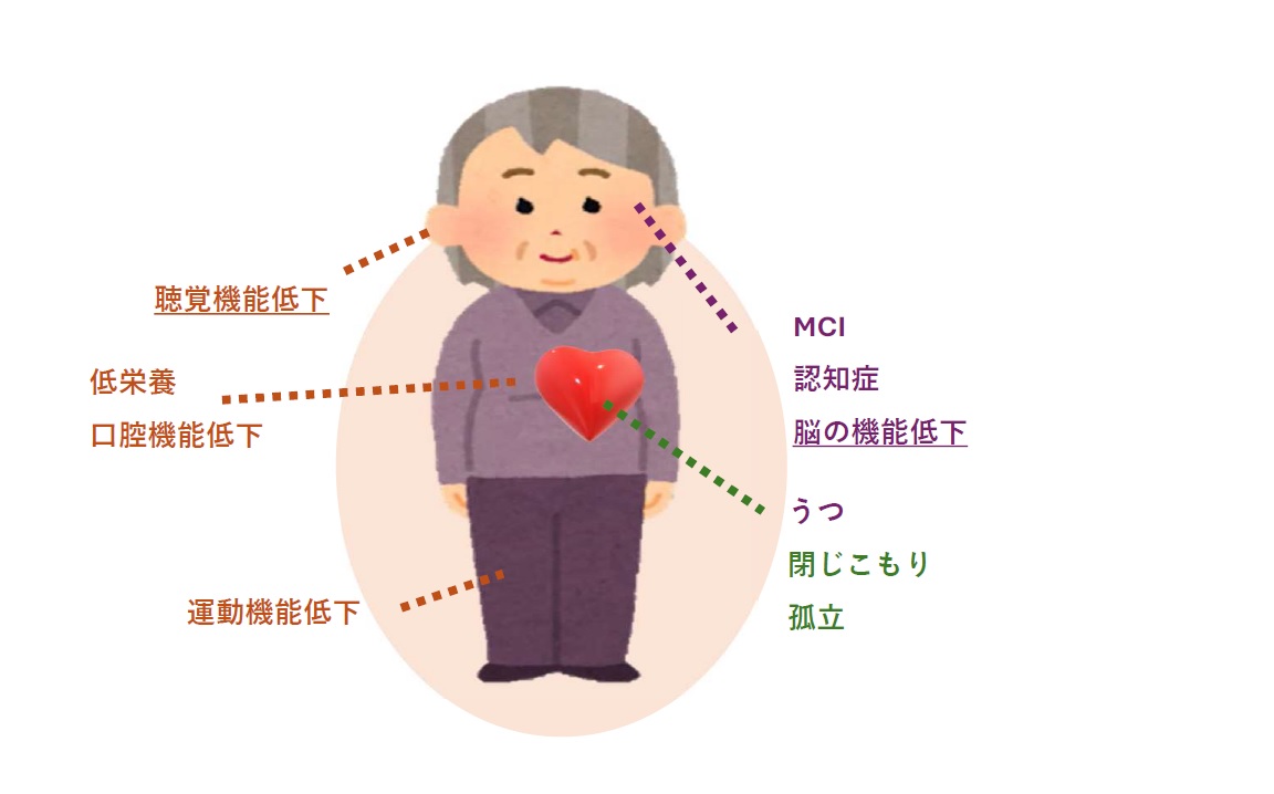 介護予防事業