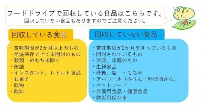 フードドライブ