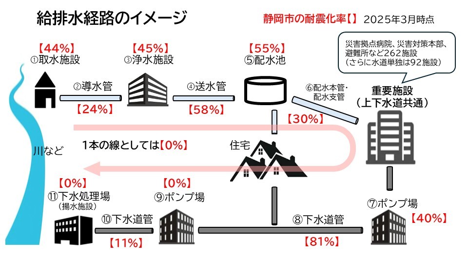 給排水経路のイメージ