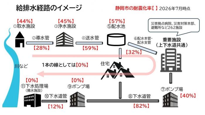 給排水経路のイメージR8.7