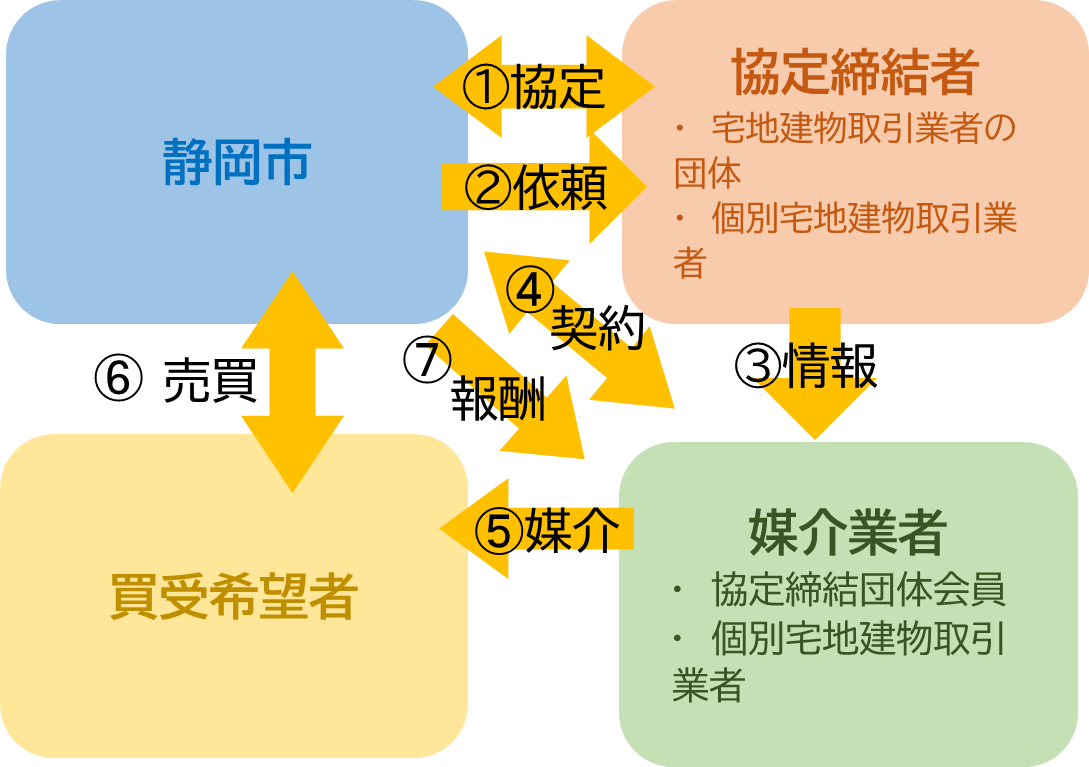 制度概要