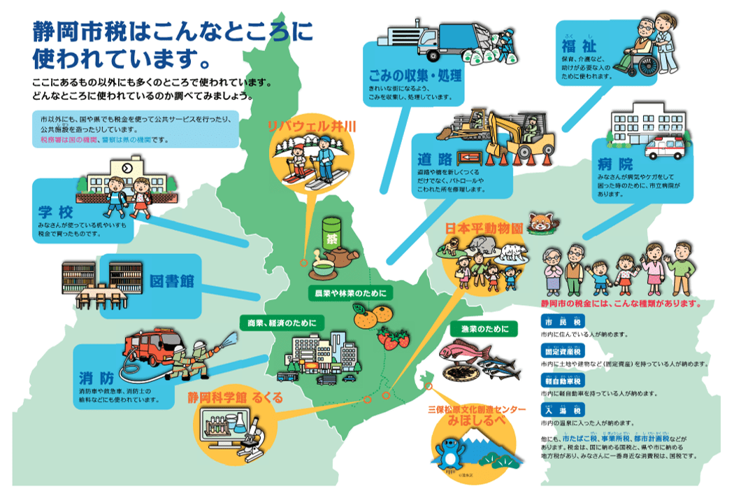 静岡市税はこんなところに使われています。