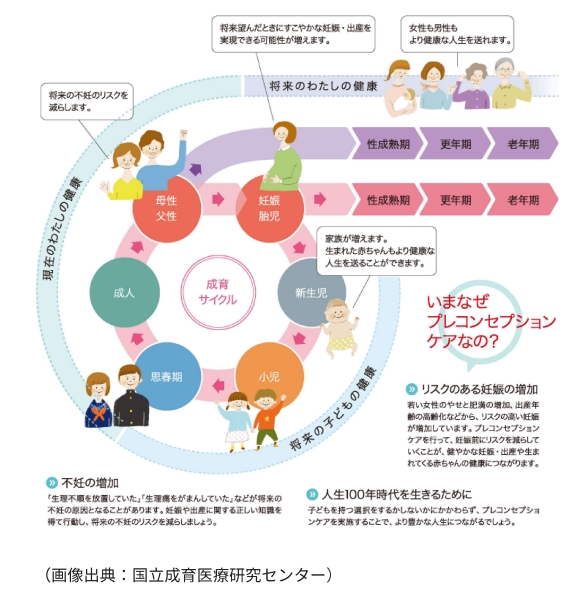 プレコンセプションケア画像