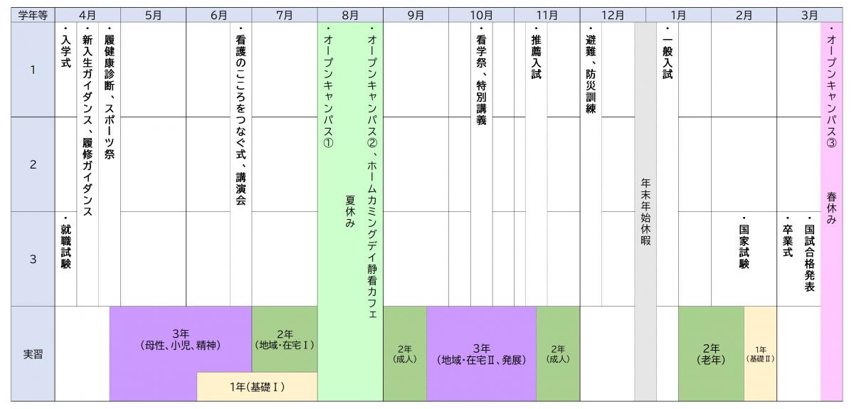 スケジュールR7作成
