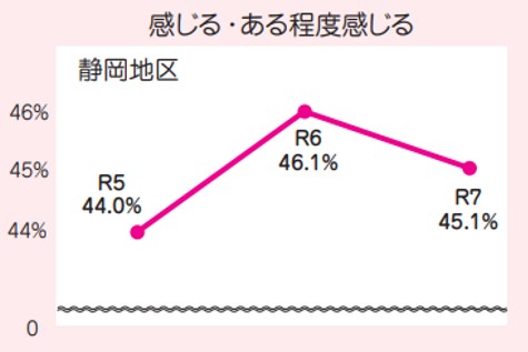 静岡地区グラフ