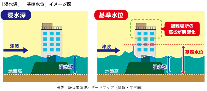 「浸水深」「基準水位」イメージ図
