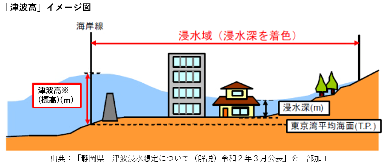 「津波高」イメージ図