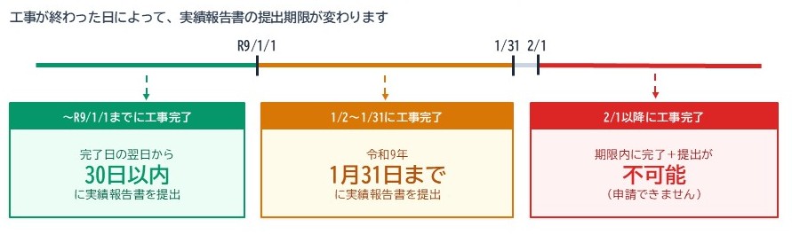 報告期限