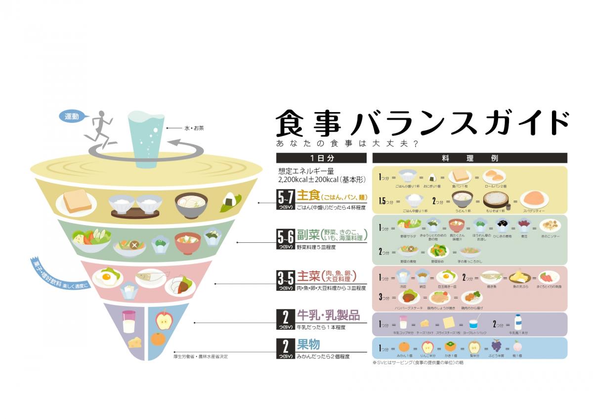 バランスガイド