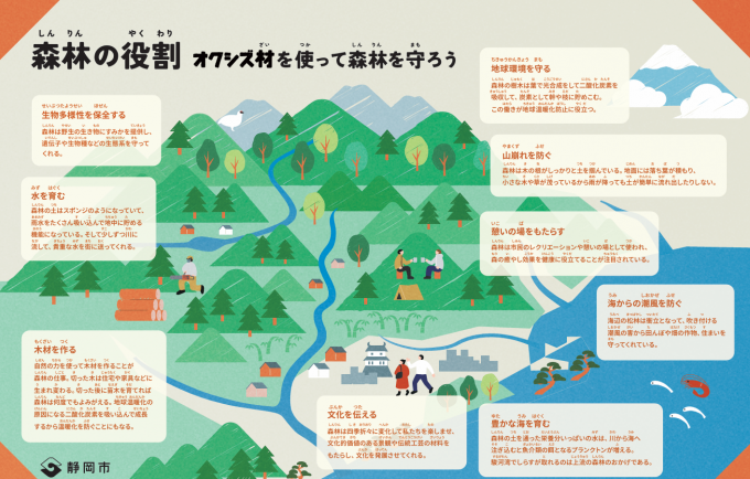 森林の役割