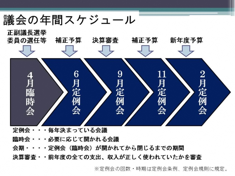 議会年間スケジュール