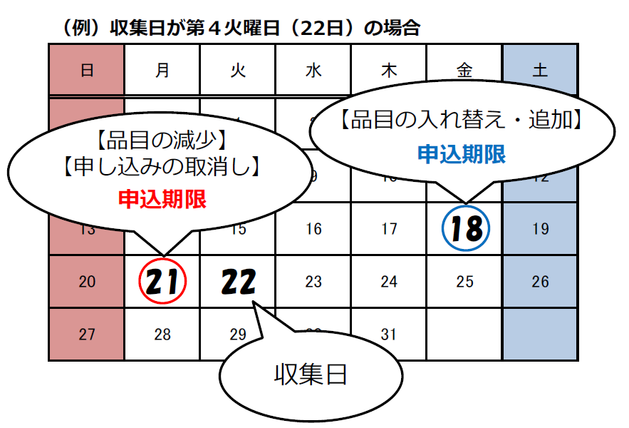 収集日程表の例