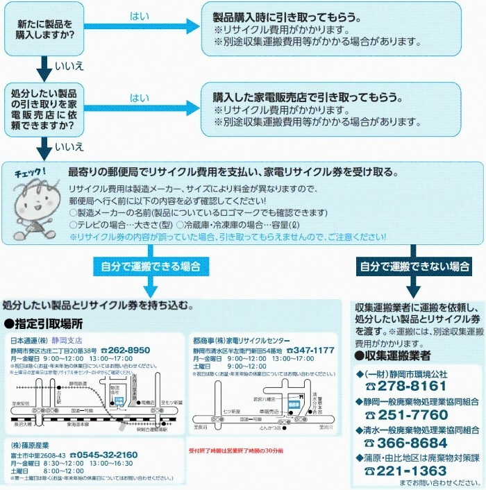 処理方法説明の図