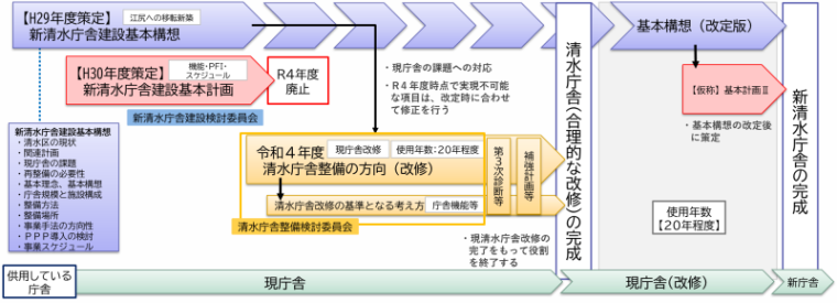 廃止図