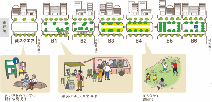 対象エリア