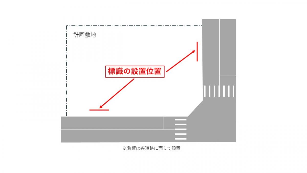 看板設置位置
