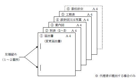 届出の綴りかたは、届出書、別表1から3、案内図、設計図又は写真、工程表、委任状の順番に、左端を1又は2箇所留めてください。