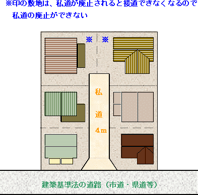 接道の説明