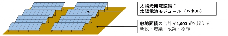 太陽光発電装置図