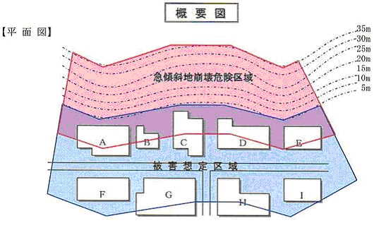 急傾斜概要図