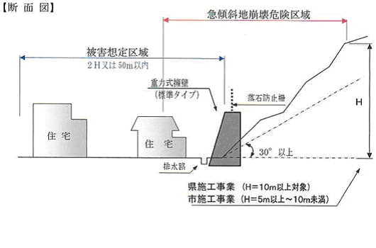 急傾斜横断面概要図