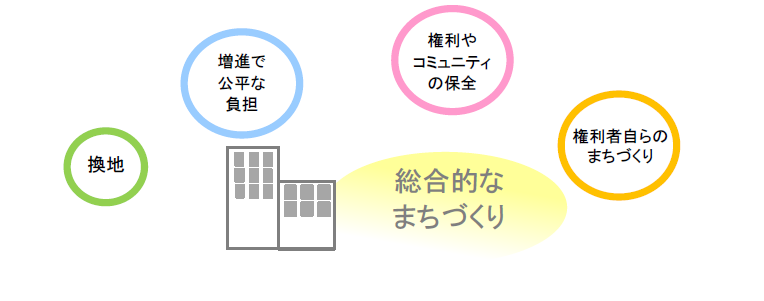 総合的なまちづくり