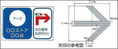 案内広告についての参考図