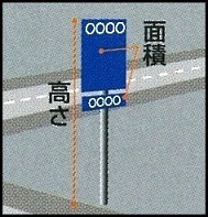 イラスト野立広告塔